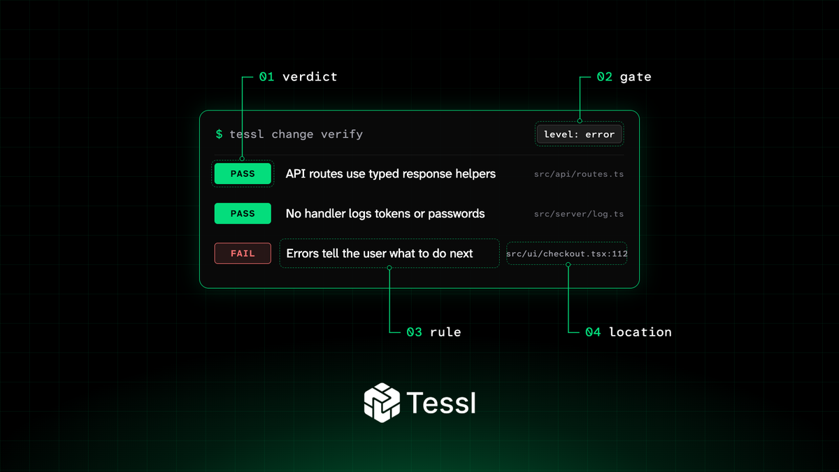Tessl Verifiers 正式发布，用仓库内纯文本规则检查每次 Agent 代码变更